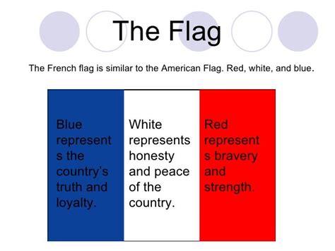 france flag meaning of colors red